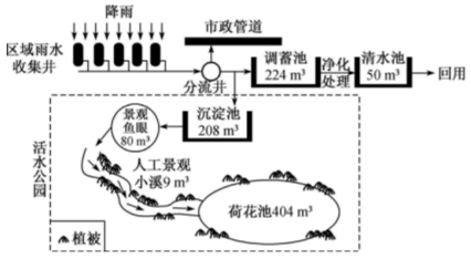 四川省遂宁中学外国语实验学校2018-2019学年