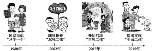 下图为"1978年以来我国人口政策变化示意图.读下图回答下列各题.