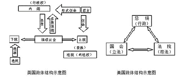 1787年宪法