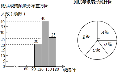 在的基础上,在扇形统计图中,求d级对应的圆心角的度数.