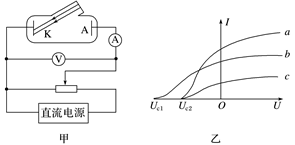 用如图甲所示的电路研究光电效应中光电流与照射光的强弱,频率等物理