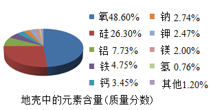 原子周期表按什么顺序排 image001.png