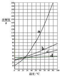 如图是甲,乙两种固体物质(不含结晶水)的溶解度曲线,下列列叙述正确的