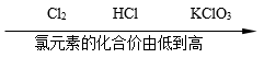 下列数轴表示正确的是 d.物质中氯元素的化合价