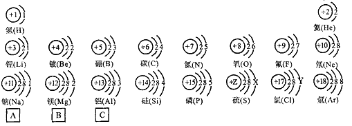 物质构成的奥秘 化学元素 元素周期表简介 原子结构示意图与元素在