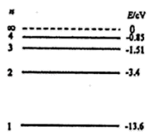 处于基态的氢原子吸收10.2ev的光子后能跃迁至 n=2能级 b.