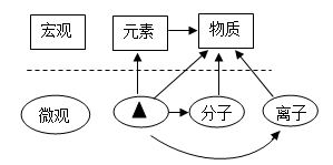 分子与原子知识 image018.png
