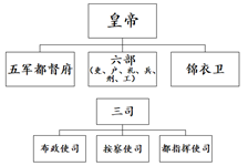 什么叫中央集权制度 image007.png