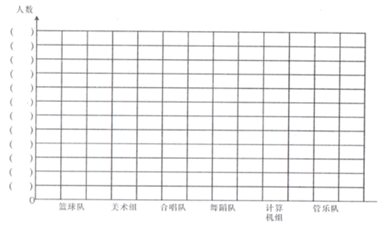 小学数学综合库 统计和概率 统计 统计表 复式统计表的特点及填补