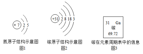 氮和镓的原子结构示意图及镓在元素周期表中的信息如下图所示,下列