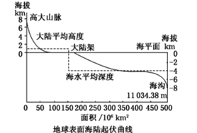 山是怎么形成的知识 image013.png