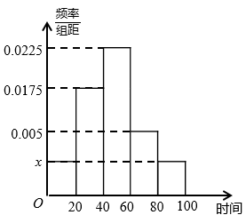 频率分布直方图