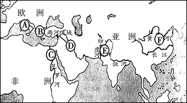 阅读"世界古代文明分布图",回答相关问题.