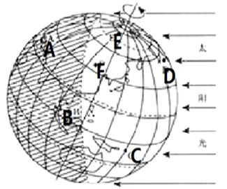 【推荐3】读 "地球自转示意图",回答下列问题.