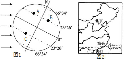 什么叫做太阳直射赤道 image012.png