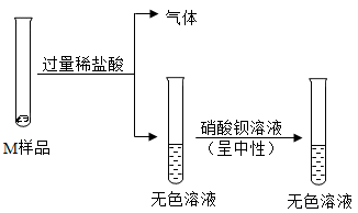 某废液m可能含有硫酸钠,氯化钠,碳酸钠,氢氧化钠中的一种或几种,为