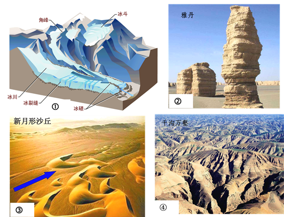 地理 地表形态的塑造 营造地表形态的力量 外力作用 堆积地貌(流水