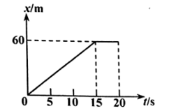 x-t图象单选题练习题及答案-浙江高中物理-第2页-组卷