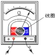 黄冈中考常用的磁电式电流表的结构如图所示线圈与接线柱相连当通以