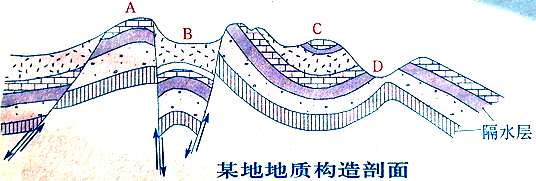 高中地理综合库 自然地理 地球上的水 自然界的水循环 水循环的过程和