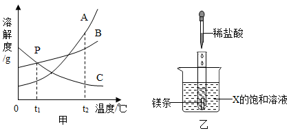 甲,乙两种固体物质的溶解度曲线如图所示,请回答问题