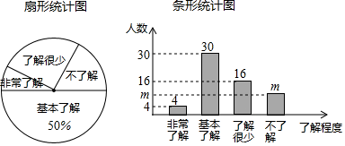 (1)接受问卷调查的学生共有 人,条形统计图中