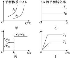 甲所示某可逆反应达到化学平衡后在t1时刻改变的条件可能是加入催化剂