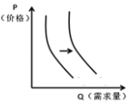 互补品战略是企业利用两种商品之间的互补关系优化产品组合,达到一定