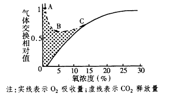 第3节 atp的主要来源——细胞呼吸