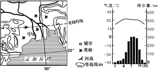 大气环流,大气环流示意图