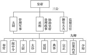 高中历史综合库 政治史 古代希腊罗马的政治制度 雅典民主政治 雅典