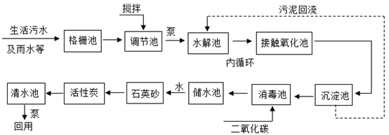 小林同学收集到一瓶浑浊的河水,他要模拟自来水厂的净水过程,最终制成
