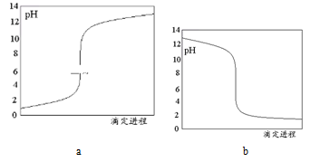 反应原理 水溶液中的离子平衡 水的电离及溶液的酸碱性 酸碱中和滴定