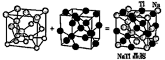 电子排布的表示形式 轨道表示式  (4)b,al,ga单质的熔点依次为2300°c