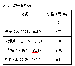 (1)铁元素位于第____族____区,其中fe 2+ 核外电子排布式为____, (2)