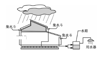 雨水收集设计方案 image001.png
