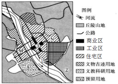 下图为城市住宅用地的两种布局模式.读图回答下列单选题.