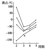 含有8个质子,10个中子的原子的化学符号: