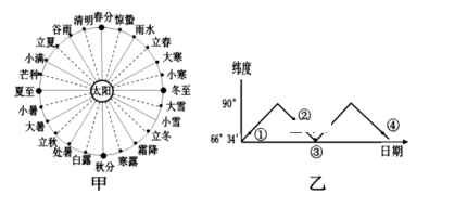 什么叫做太阳直射赤道 image017.png
