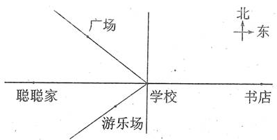 如图是按一定的比例尺画出学校周围各单位到学校的线路图.