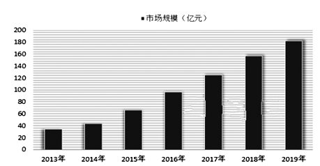 多少钱算完成原始积累 image001.png