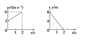 什么叫做变速运动 image006.png