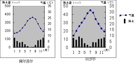 (2)相对阿尔及尔,说出贝沙尔的气候特征,并指出主要影响因素.