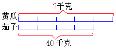 看线段图列式,正确的是)