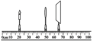 成像规律的实验,其中凸透镜的焦距 f=10cm,凸透镜固定在光具座的50cm