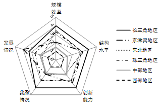 德国著名的经济学家韦伯,创立了工业区位理论.