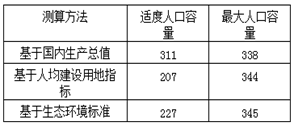 人口综合库_人口普查图片(2)