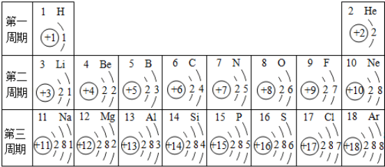 原子的电子层最多可达到7层,以