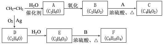 乙醇催化氧化