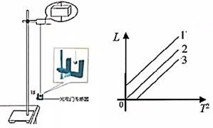 摆长是摆绳的长度吗 image002.png